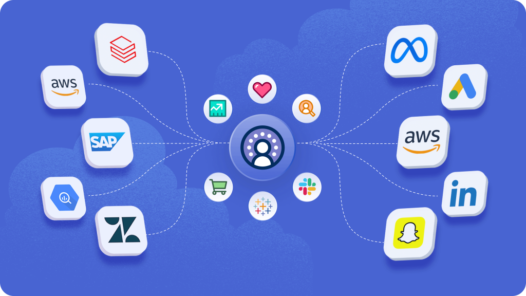 Salesforce data Cloud